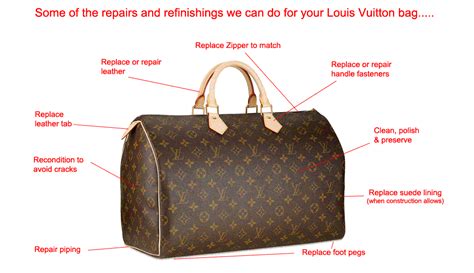 does louis vuitton repair bags no receipt|louis vuitton repair cost list.